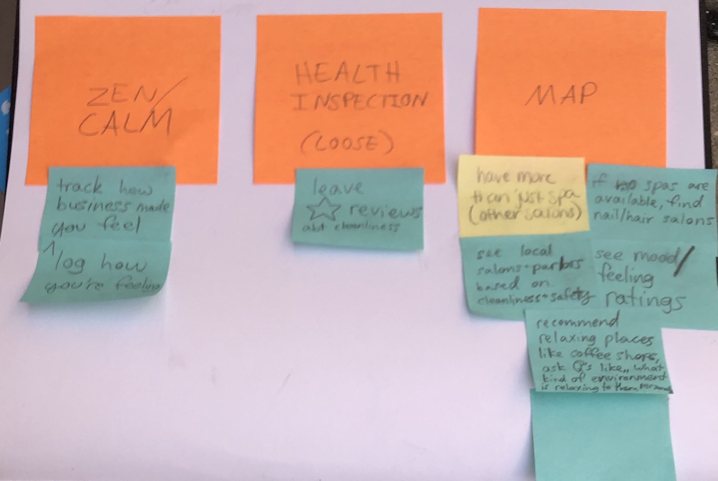 Sorting Grouping Naming