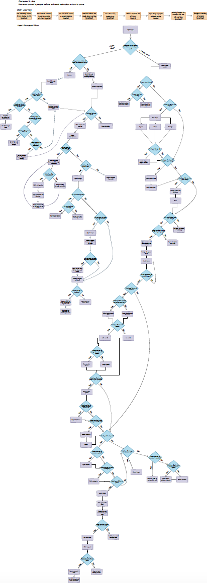 joe's process flow