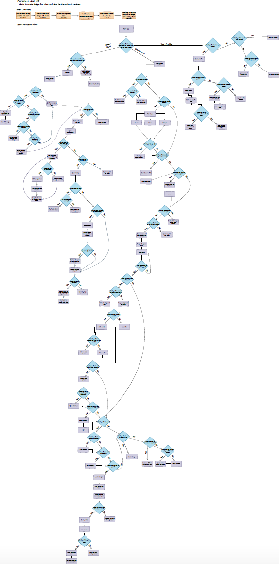 josh's process flow