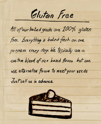 Allergy
