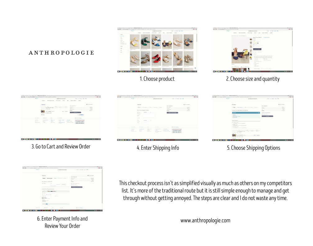 Anthropologie Cart Reference