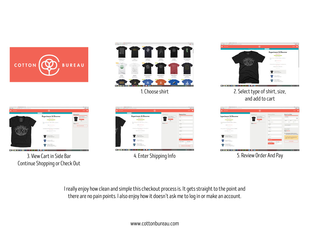 Cotton Bureau Cart Reference