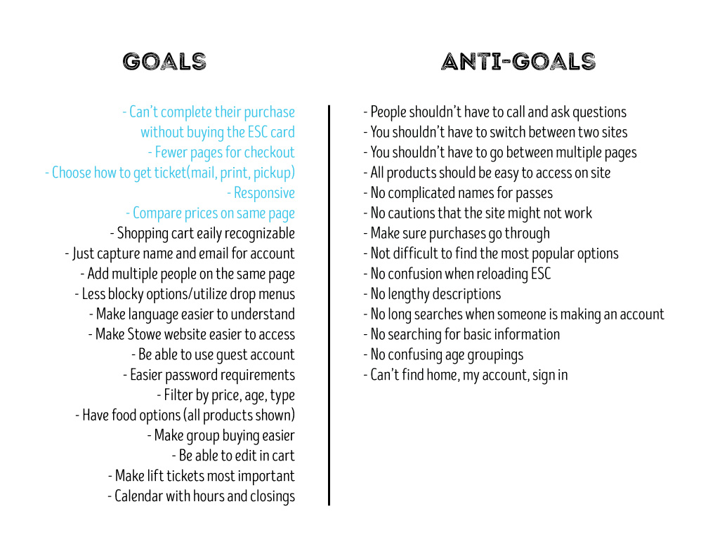 Goals and Anti-Goals