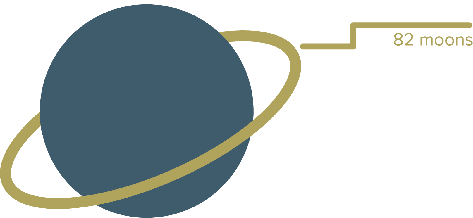 saturen